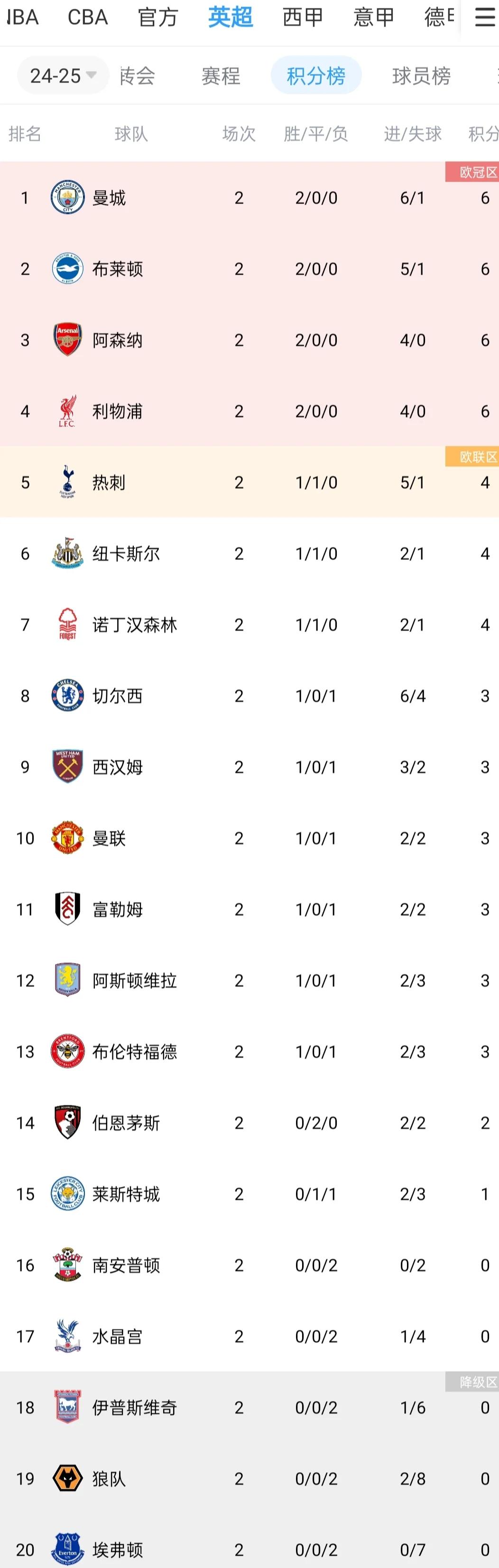 国际足联世俱杯-摩纳哥胜利领跑积分榜，表现出色赢得关注的简单介绍