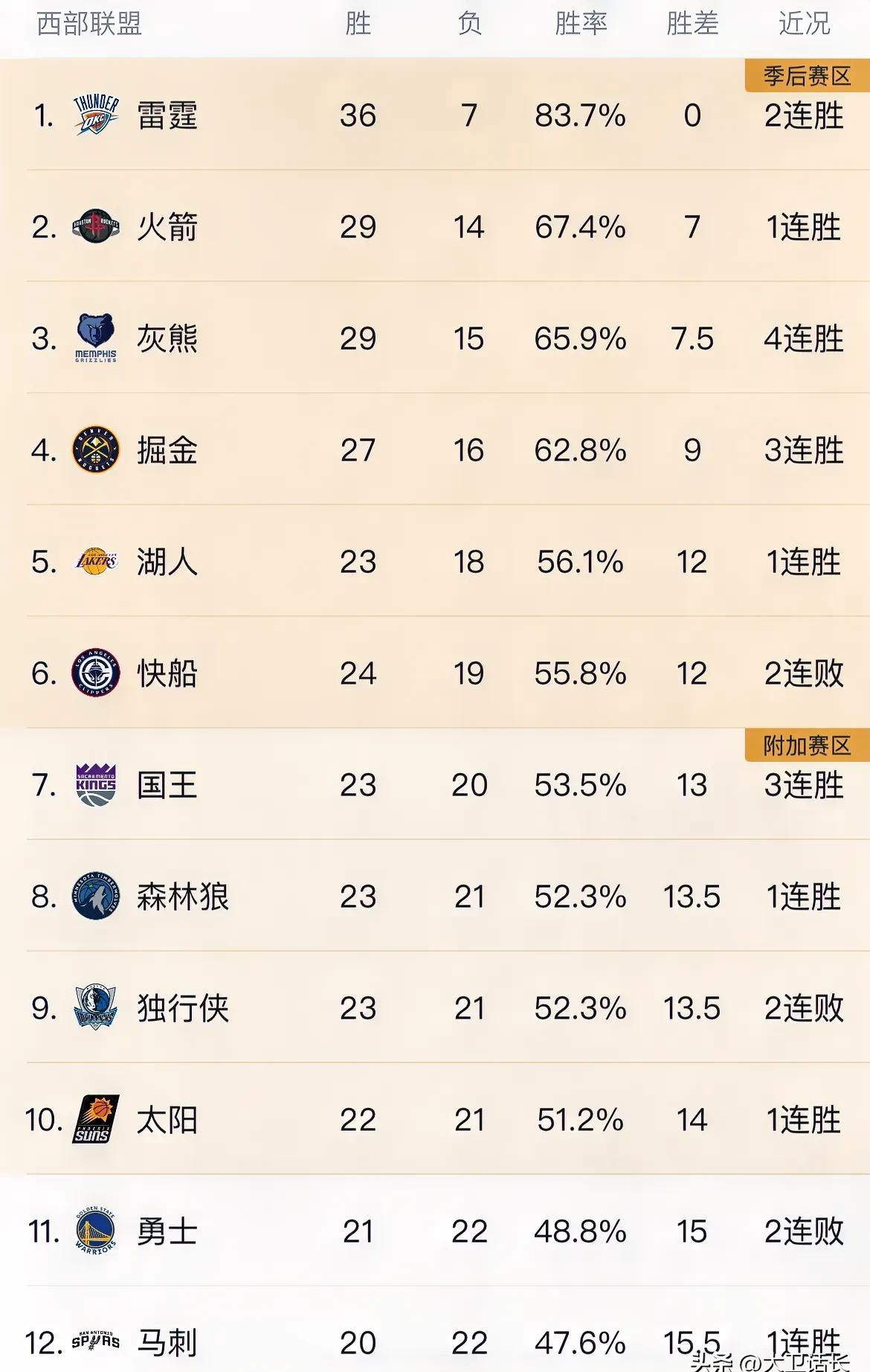 世俱杯直播-关于新赛季球队排名逐渐明朗，战术调整取得成效的信息