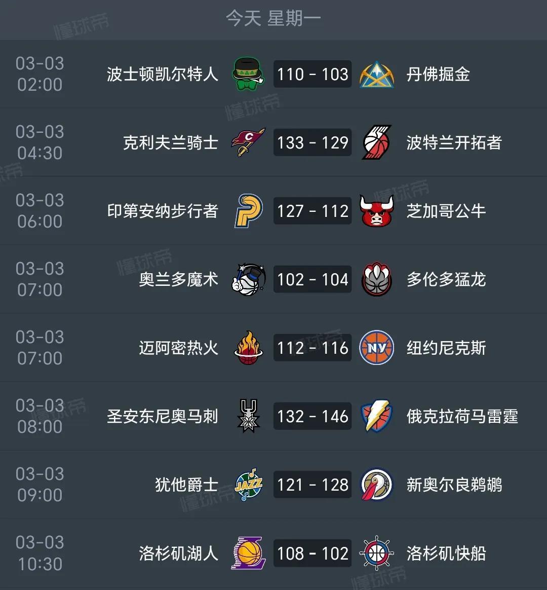 排名大幅改变，争夺季后赛资格激烈的简单介绍