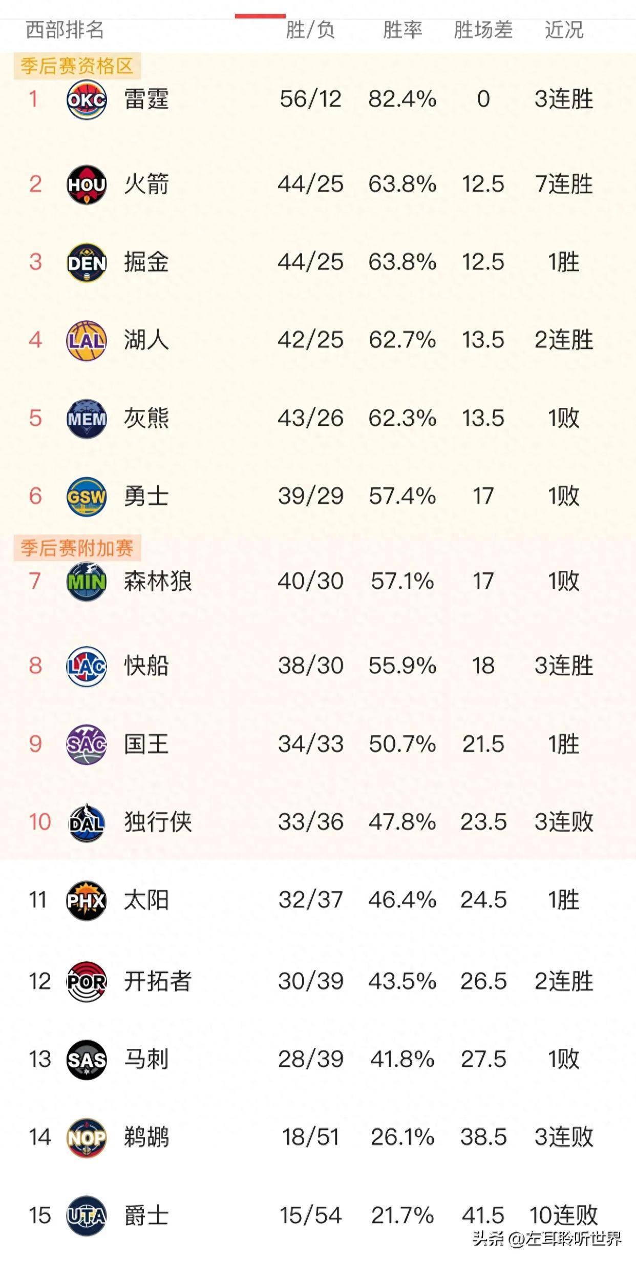 女排世俱杯官网-关于火箭逆袭湖人破5连败，跻身总决赛的信息